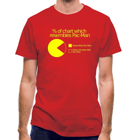 Pac-man Pie Chart t-shirts