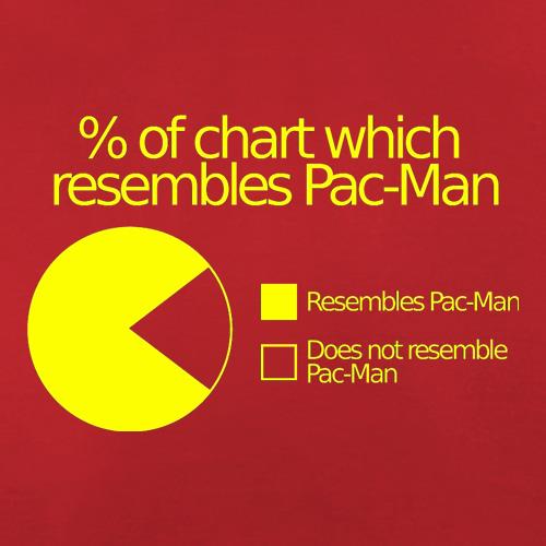 Pac-man Pie Chart t-shirts