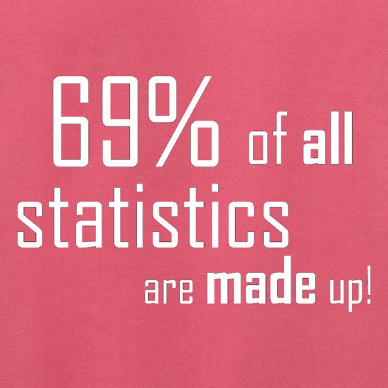 69% of all statistics are made up! Jumpers