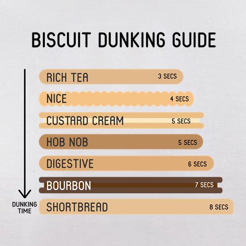 Biscuit Dunking Time guide t shirt