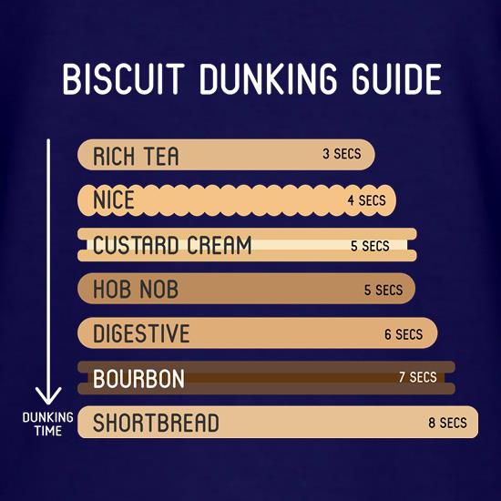 Biscuit Dunking Time guide t shirt