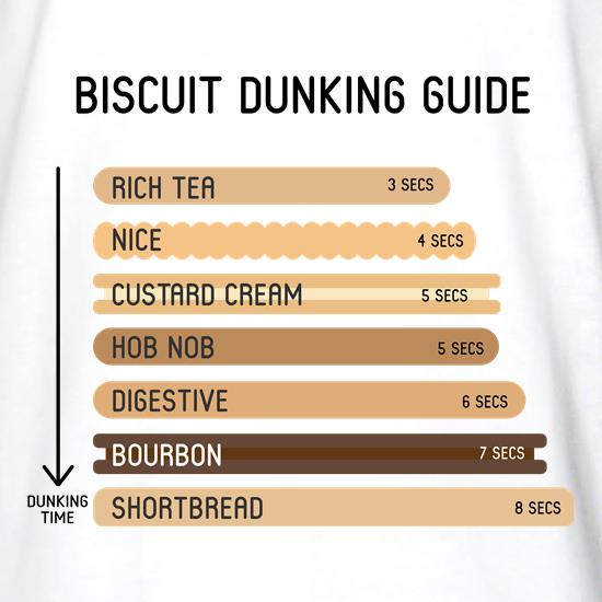 Biscuit Dunking Time guide t shirt