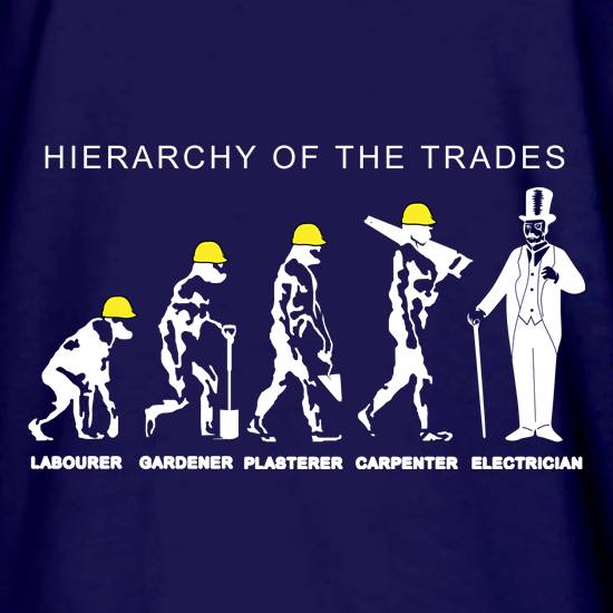 Hierarchy Of The Trades t shirt