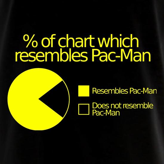 Pac-man Pie Chart t shirt