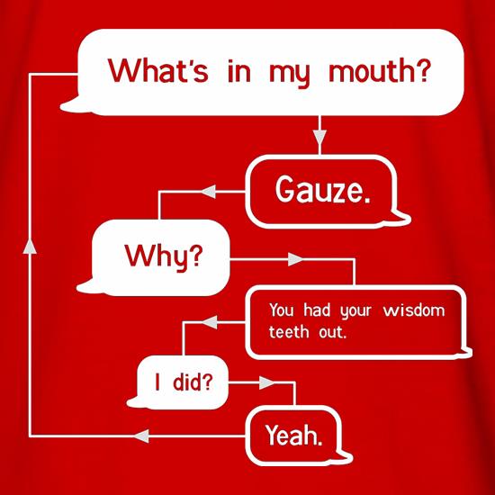 What's In My Mouth? Gauze. t shirt