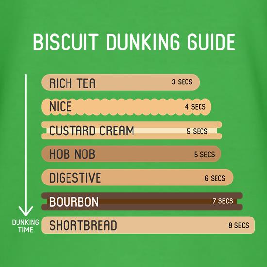 Biscuit Dunking Time guide t shirt