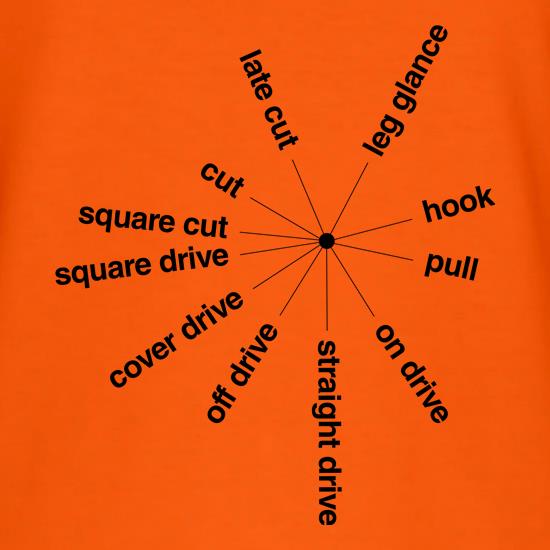 Cricket Batting angles cheat sheet t shirt