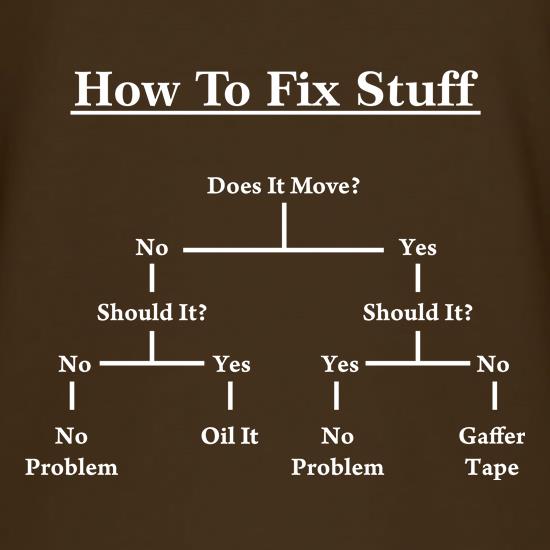 DIY Guide - How To Fix Stuff t shirt