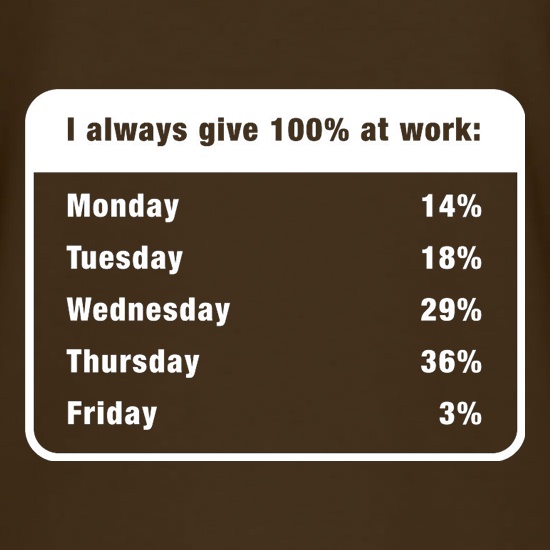 I Always Give 100% At Work t shirt