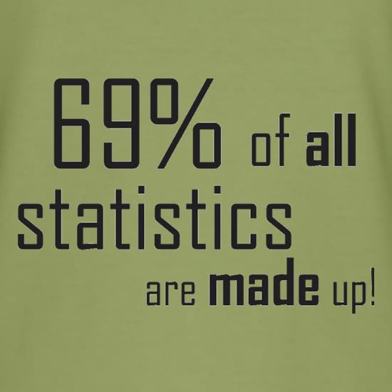 69% of all statistics are made up! t shirt