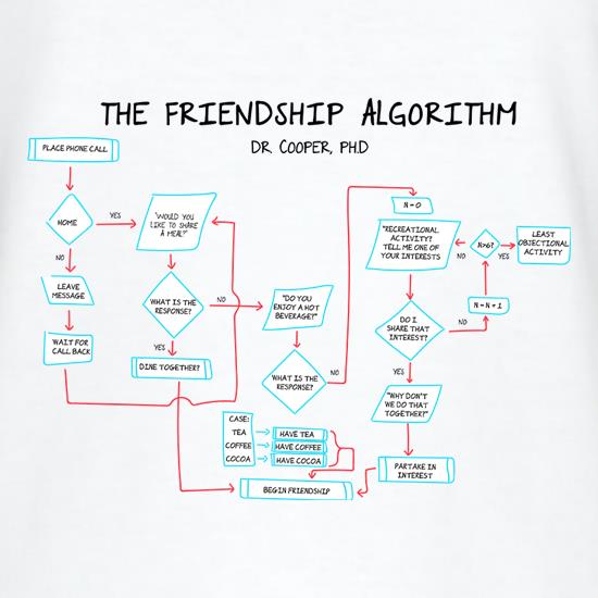 The Friendship Algorithm t shirt