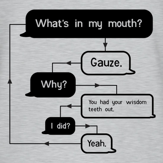 What's In My Mouth? Gauze. t shirt