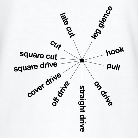 Cricket Batting angles cheat sheet t shirt