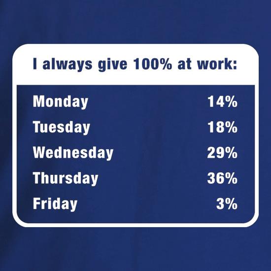 I Always Give 100% At Work t shirt
